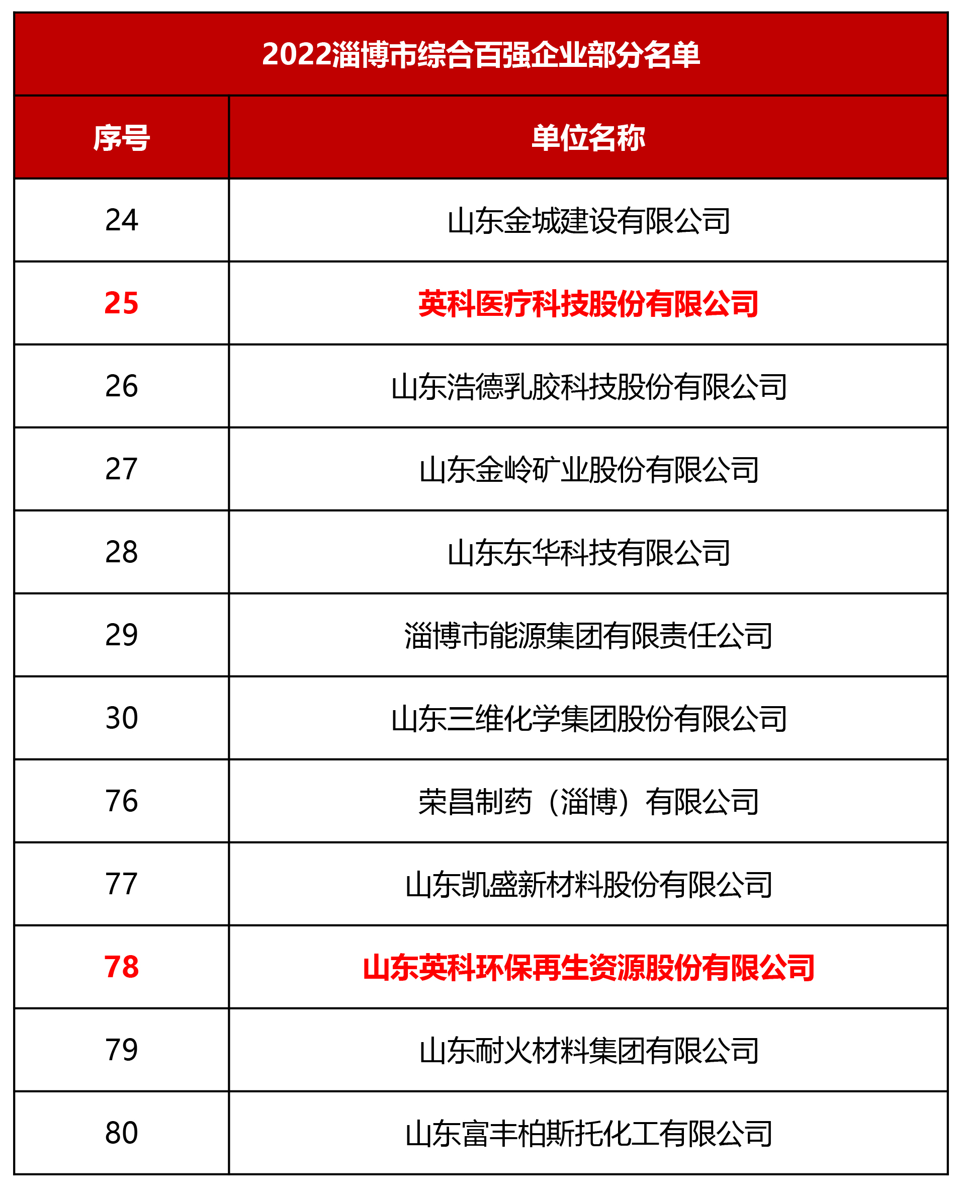 Stake(�й���)�ٷ���վ